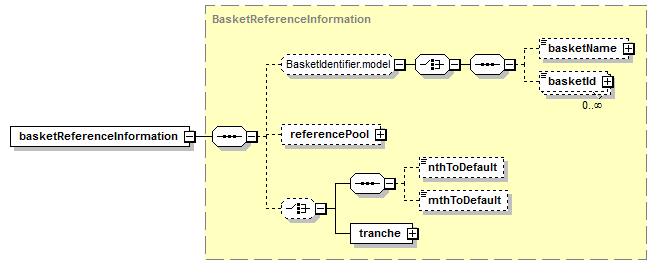 schemaDocumentation/schemas/fpml-cd-5-7_xsd/complexTypes/GeneralTerms/basketReferenceInformation.png