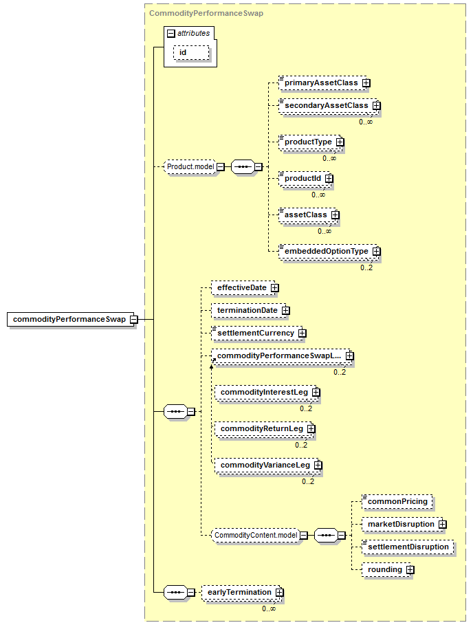 schemaDocumentation/schemas/fpml-com-5-7_xsd/elements/commodityPerformanceSwap.png