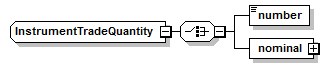 schemaDocumentation/schemas/fpml-doc-5-7_xsd/complexTypes/InstrumentTradeQuantity.png