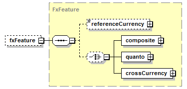 schemaDocumentation/schemas/fpml-eq-shared-5-7_xsd/complexTypes/ReturnLeg/fxFeature.png