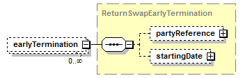 schemaDocumentation/schemas/fpml-eq-shared-5-7_xsd/complexTypes/ReturnSwap/earlyTermination.png