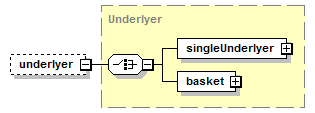 schemaDocumentation/schemas/fpml-eqd-5-7_xsd/complexTypes/EquityDerivativeBase/underlyer.png