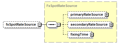 schemaDocumentation/schemas/fpml-ird-5-7_xsd/complexTypes/FxLinkedNotionalSchedule/fxSpotRateSource.png