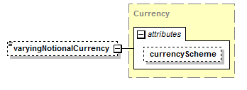 schemaDocumentation/schemas/fpml-ird-5-7_xsd/complexTypes/FxLinkedNotionalSchedule/varyingNotionalCurrency.png
