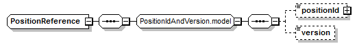 schemaDocumentation/schemas/fpml-reconciliation-5-7_xsd/complexTypes/PositionReference.png