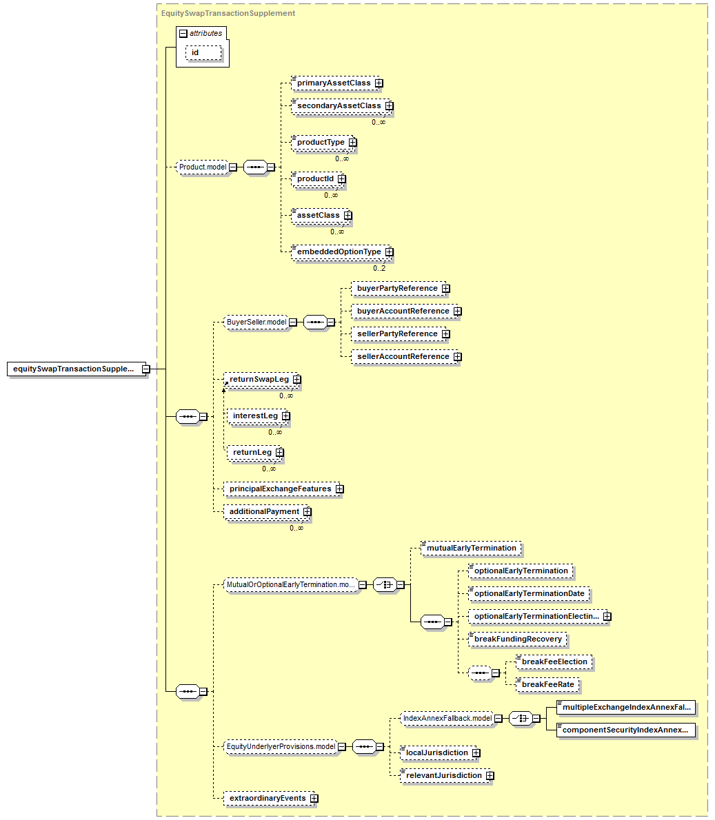 schemaDocumentation/schemas/fpml-return-swaps-5-7_xsd/elements/equitySwapTransactionSupplement.png