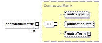schemaDocumentation/schemas/fpml-shared-5-7_xsd/complexTypes/Documentation/contractualMatrix.png