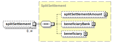 schemaDocumentation/schemas/fpml-shared-5-7_xsd/complexTypes/SettlementInstruction/splitSettlement.png